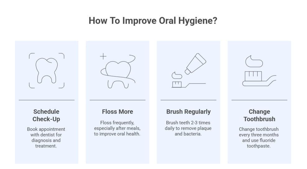 How To Improve Oral Hygiene